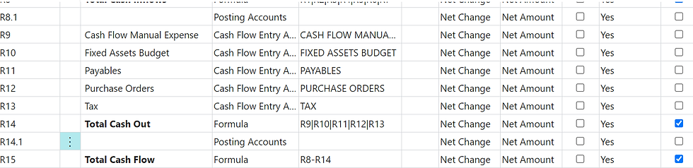 Account Schedule in Business Central