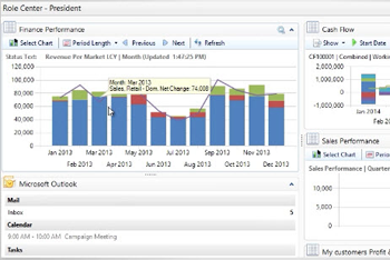microsoft dynamics nav 7 great reasons to select for your wholesale