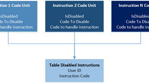 NAV Design Pattern - Instructions in the UI