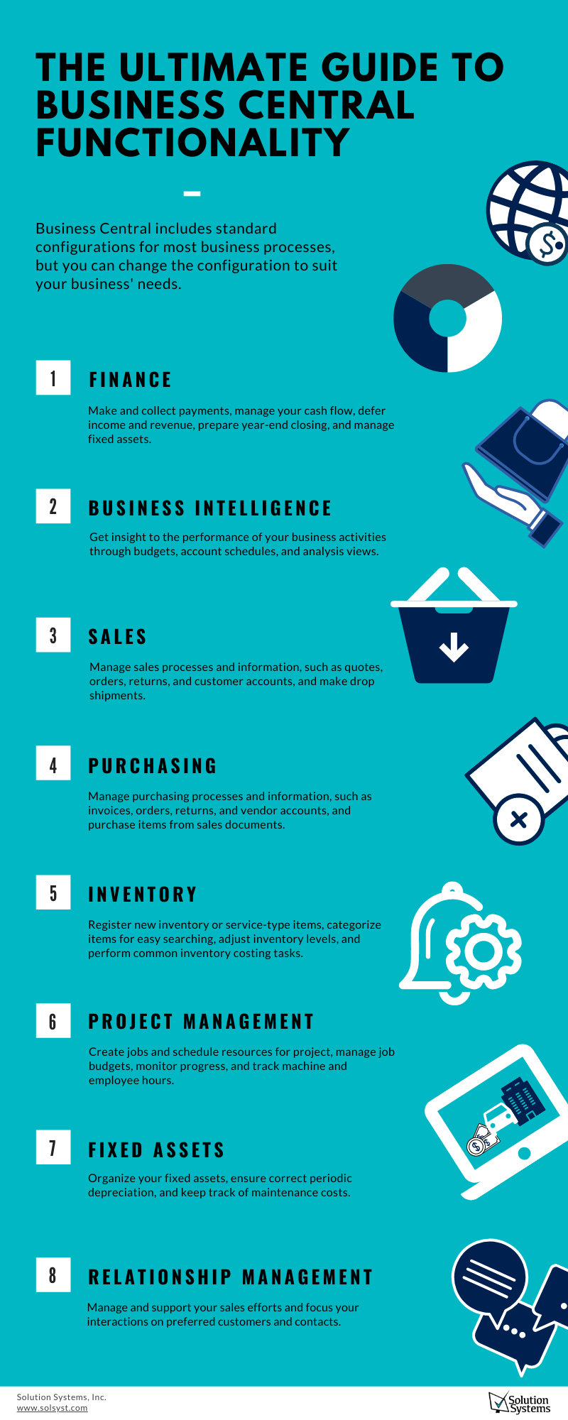 Business Central Functionality