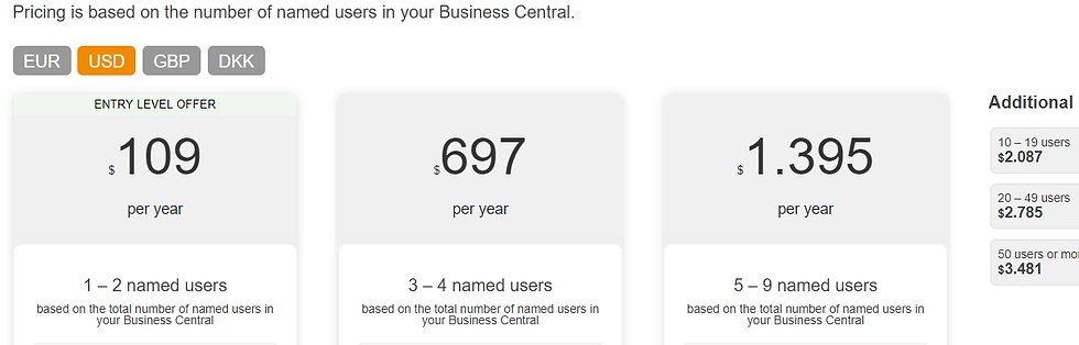 Microsoft Dynamics 365 Business Central Document Customizer