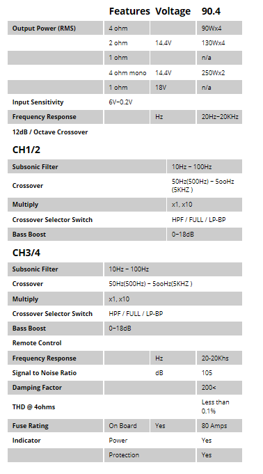 Thumbnail: 90.4 4-Channel Amplifier