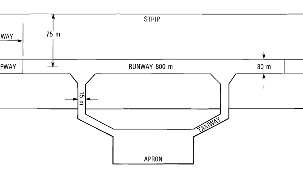 Esboço de Stolport visto no Doc 9150 - Stolport Manual.