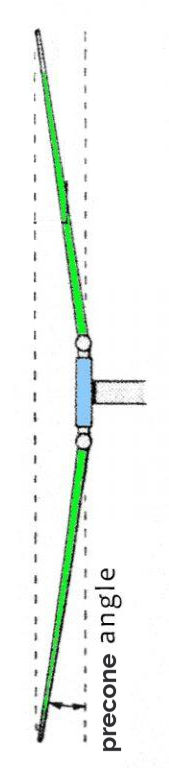 Esboço do precone angle.