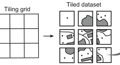 Tiles para Vetor