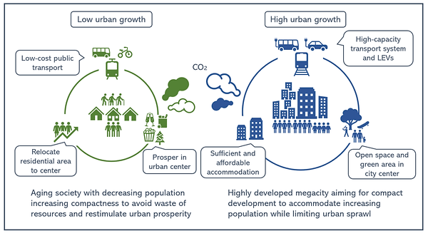 sustainability-14-12634-g003.webp
