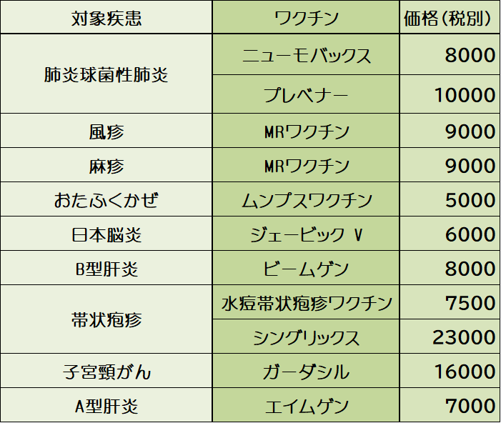 予防接種値段表.png