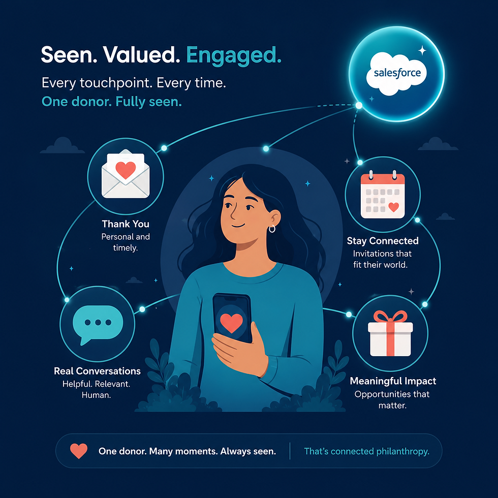 The Informed Giver: How Agentforce Is Reshaping Donor Engagement for Nonprofits
