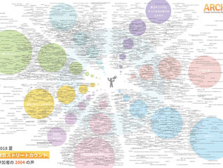 東京ストリートカウント 参加者の2004の声