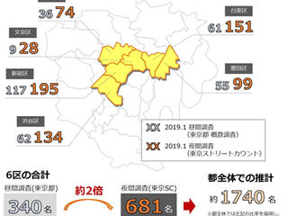 2019冬・東京ストリートカウントの結果（東京都発表との比較）