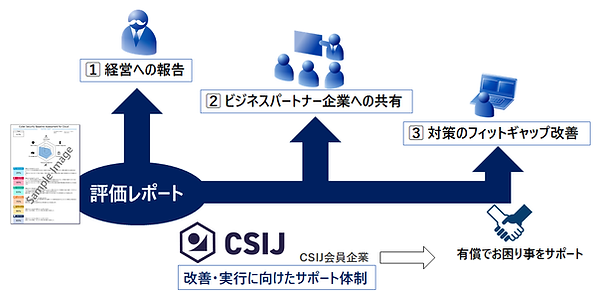 評価後サポートスキーム.png