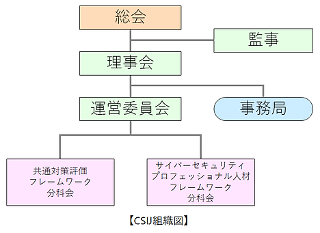 CSIJ組織図.png