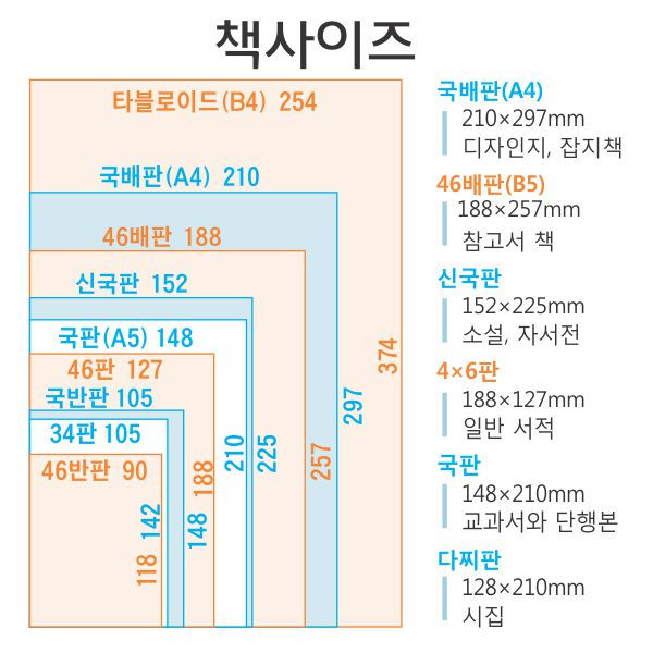 섬네일: 책출판