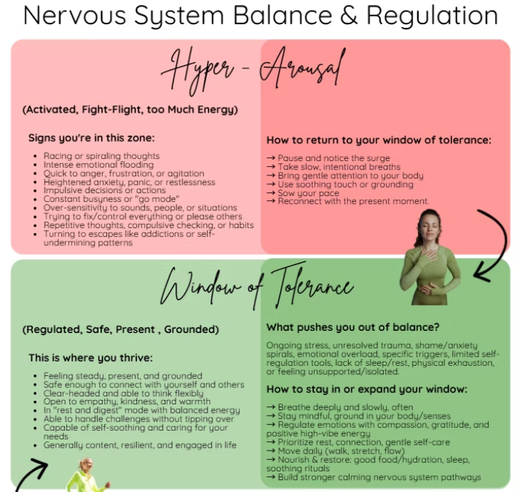 Healing Through Awareness: Your Window of Tolerance, Triggers & Emotional Self-Regulation