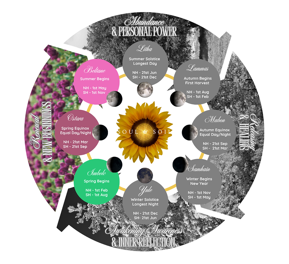 The Wheel of The Year
