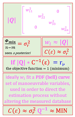 Covariance matrix