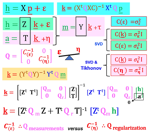 Tikhonov regularization 2