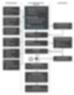 3D CAD Execution; 3D CAD Modeling; 3D CAD Administration