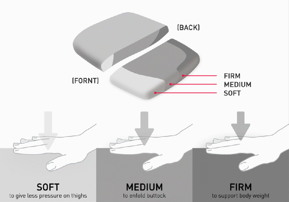 Multiple_Density_Cushion 2_1.gif