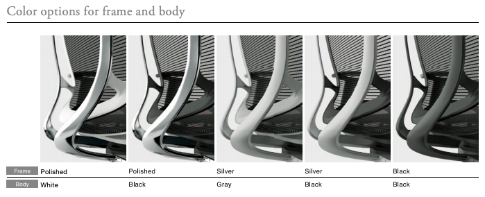 Contessa Seconda Frame & Body color