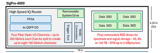 SigPro-4000 11-26-24.png