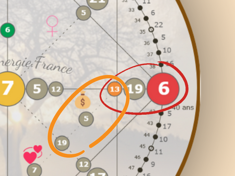 l'argent dans la matrice