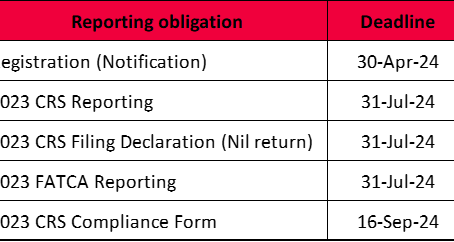 Cayman Islands CRS Reporting Reminders