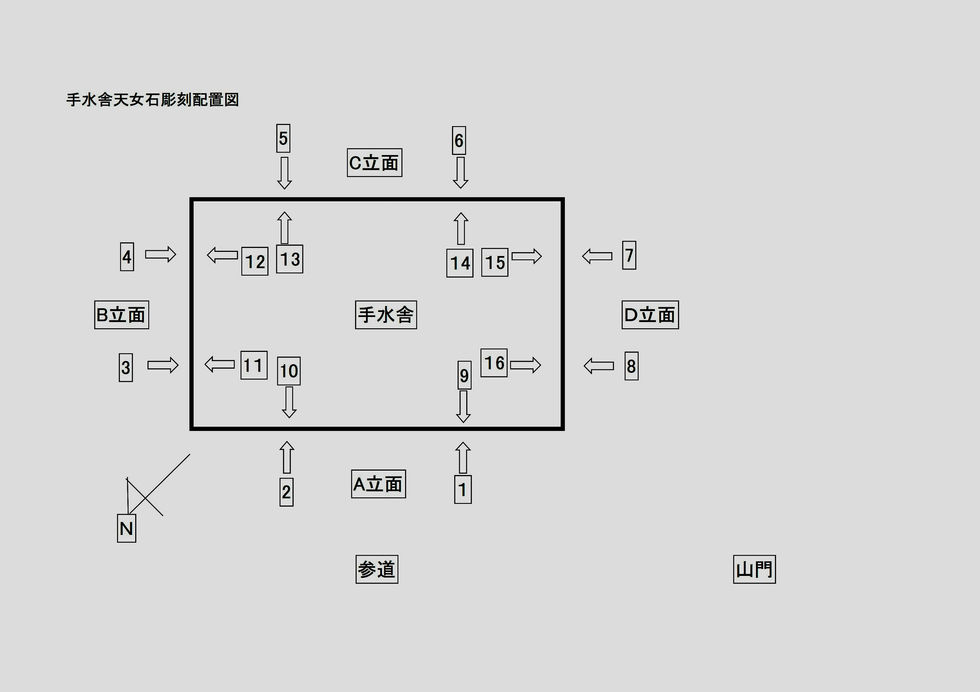 手水舎天女彫刻配置図