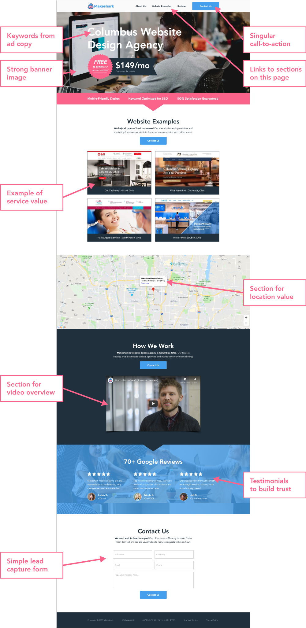 Example of how to design a landing page for Google Ads