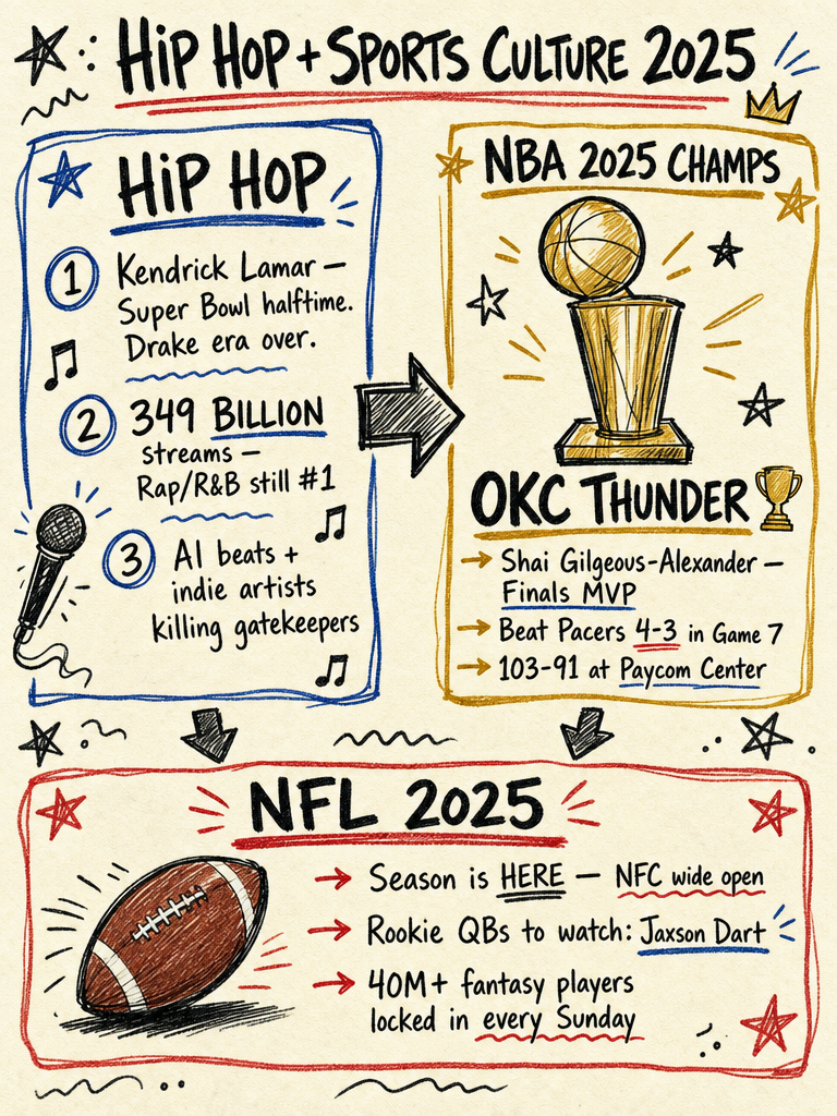 HIP HOP+SPORTS CULTURE-2026