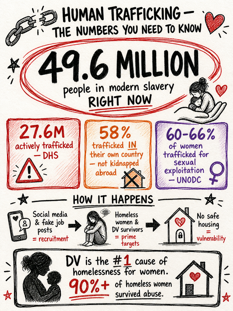 HUMAN TRAFFICKING PROBLEM-(2026)