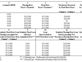 Swaps: The $37 Trillion Market