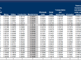 Nobel Perspectives: Wassily Leontief: Input Output Models