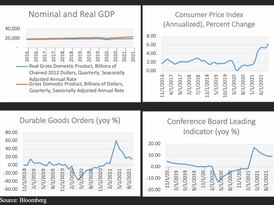 Economic Update: Fall 2021