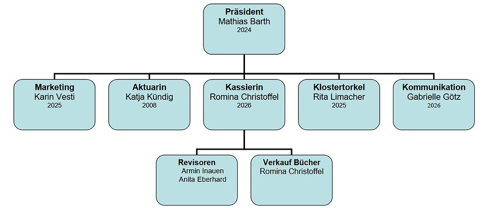 Organigramm 2026-oTitel.png