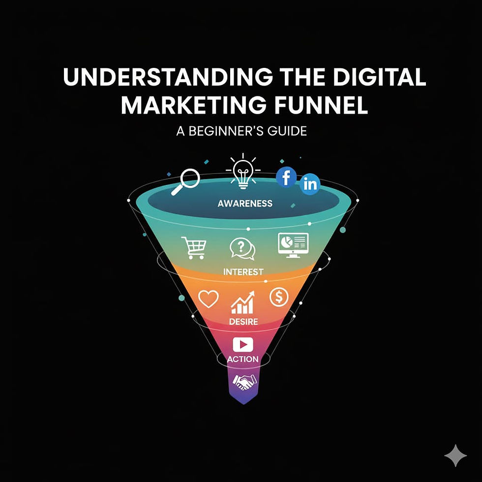 Understanding the Digital Marketing Funnel: A Beginner’s Guide