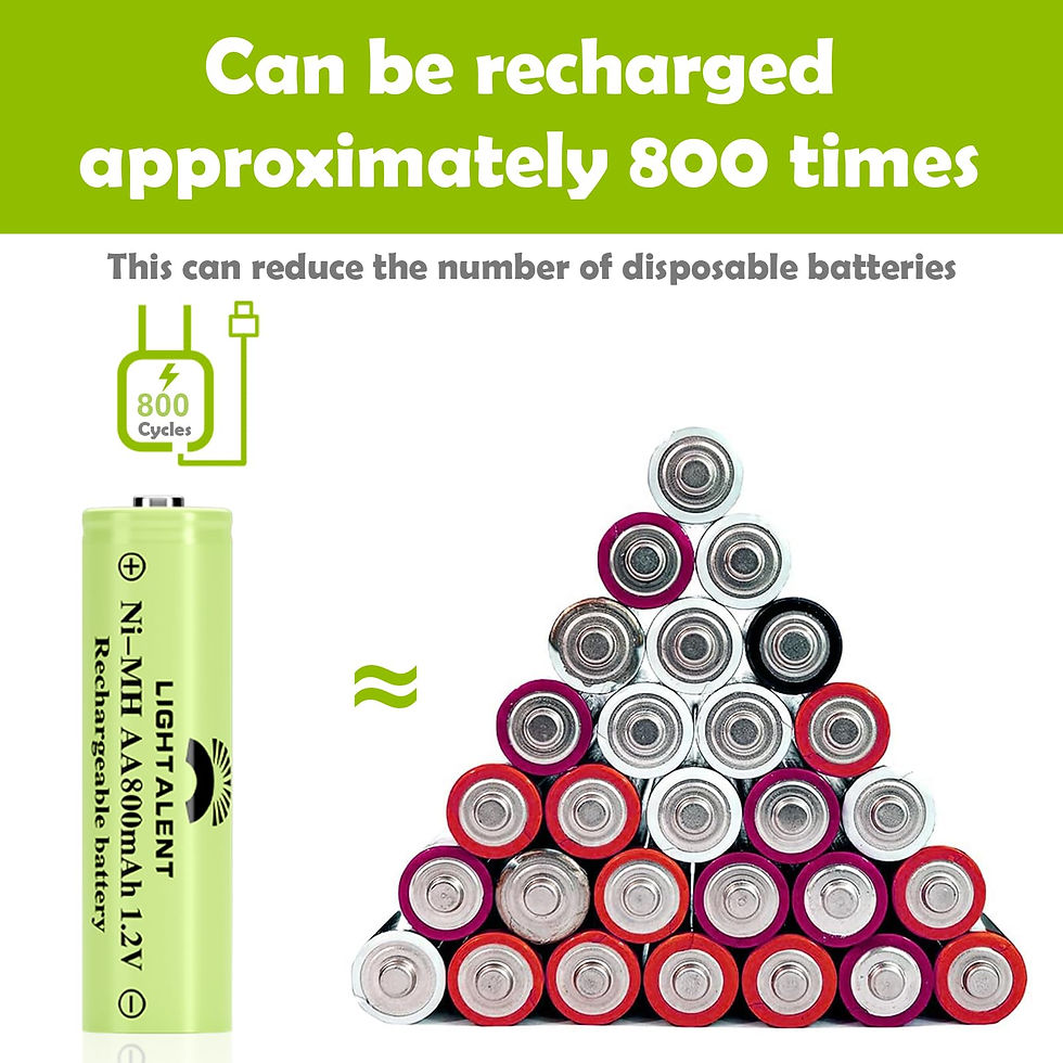 Thumbnail: Ni-MH AA Rechargeable Batteries 1.2V 800mAh, 12-Pack for Outdoor Lights