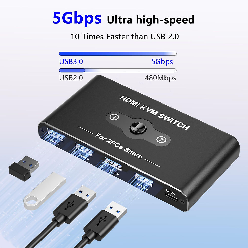 Thumbnail: KVM Switch 4K@60Hz for 2 Computers 1 Monitor HDMI 4 USB 3.0 Devices