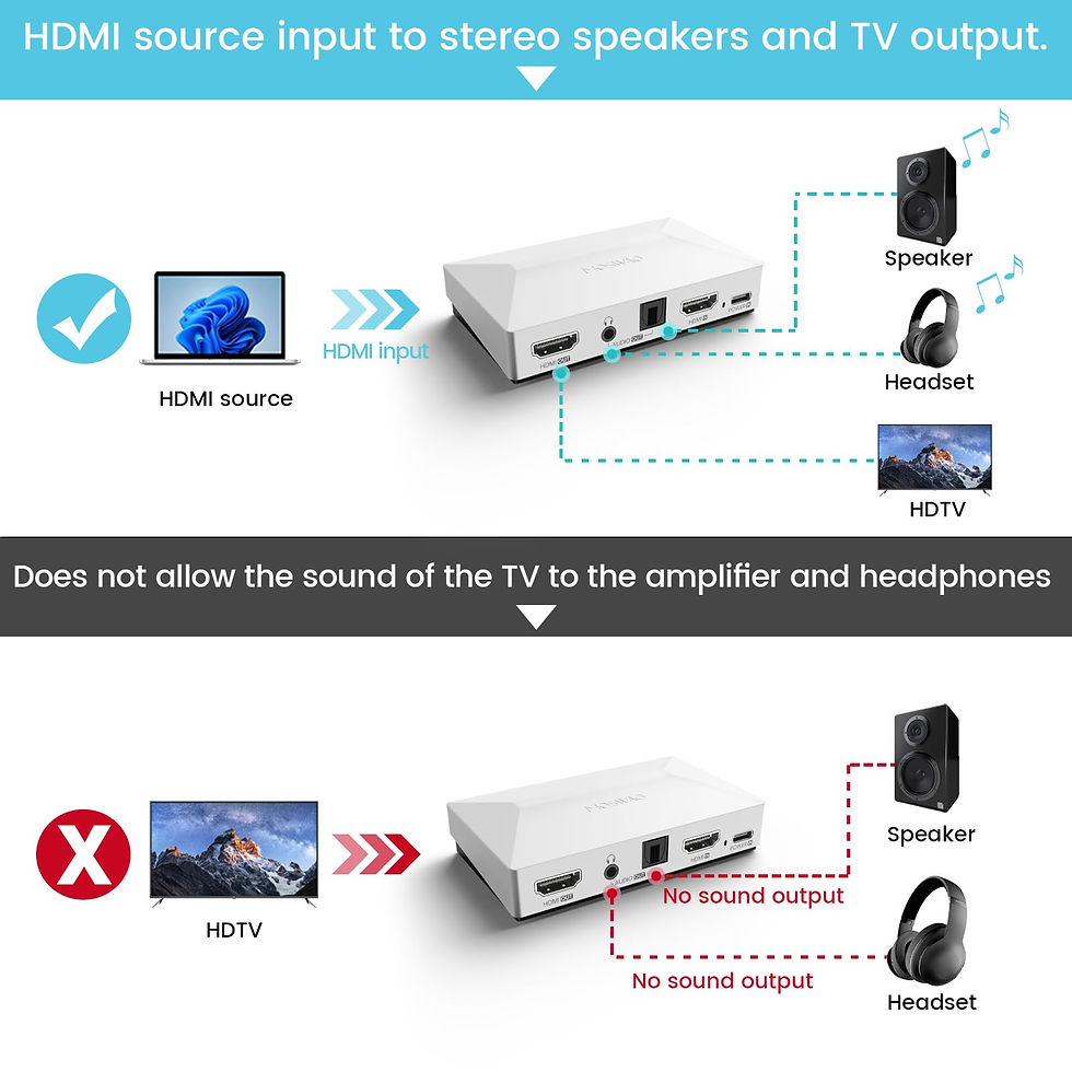 Thumbnail: MOSWAG Audio Extractor, to Optical AUX HDMI 4K60 White, Adapter Splitter