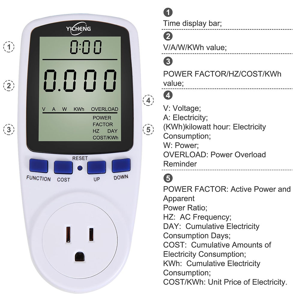 Thumbnail: Electrical Usage Monitor, Watt Meter with 7 Modes and Blue Backlight