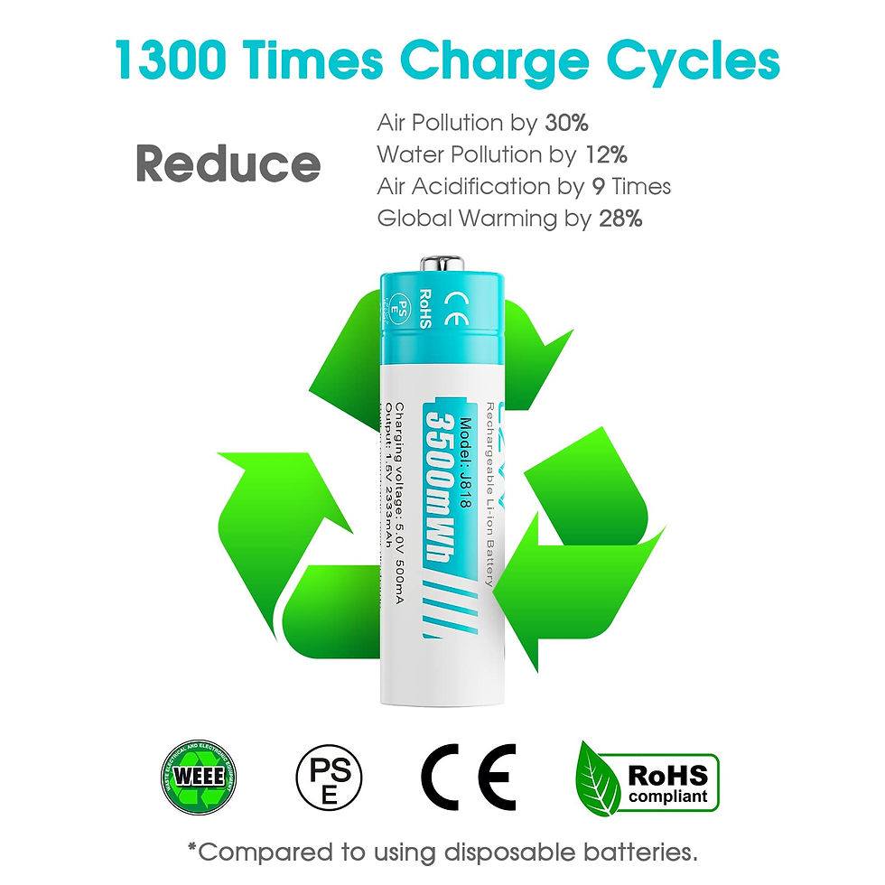 Thumbnail: Rechargeable AA Batteries, 2300mAh, 8-Pack with USB-C Charger (White)