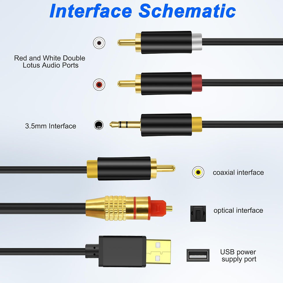 Thumbnail: XMSJSIY SPDIF Fiber Optical Coaxial to RCA 3.5mm Digital Analog AUX Audio