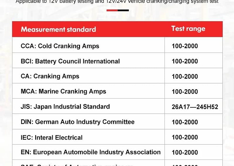 Thumbnail: UNI-T Battery Tester UT673A UT675A Car Battery Tester Charging Scanner