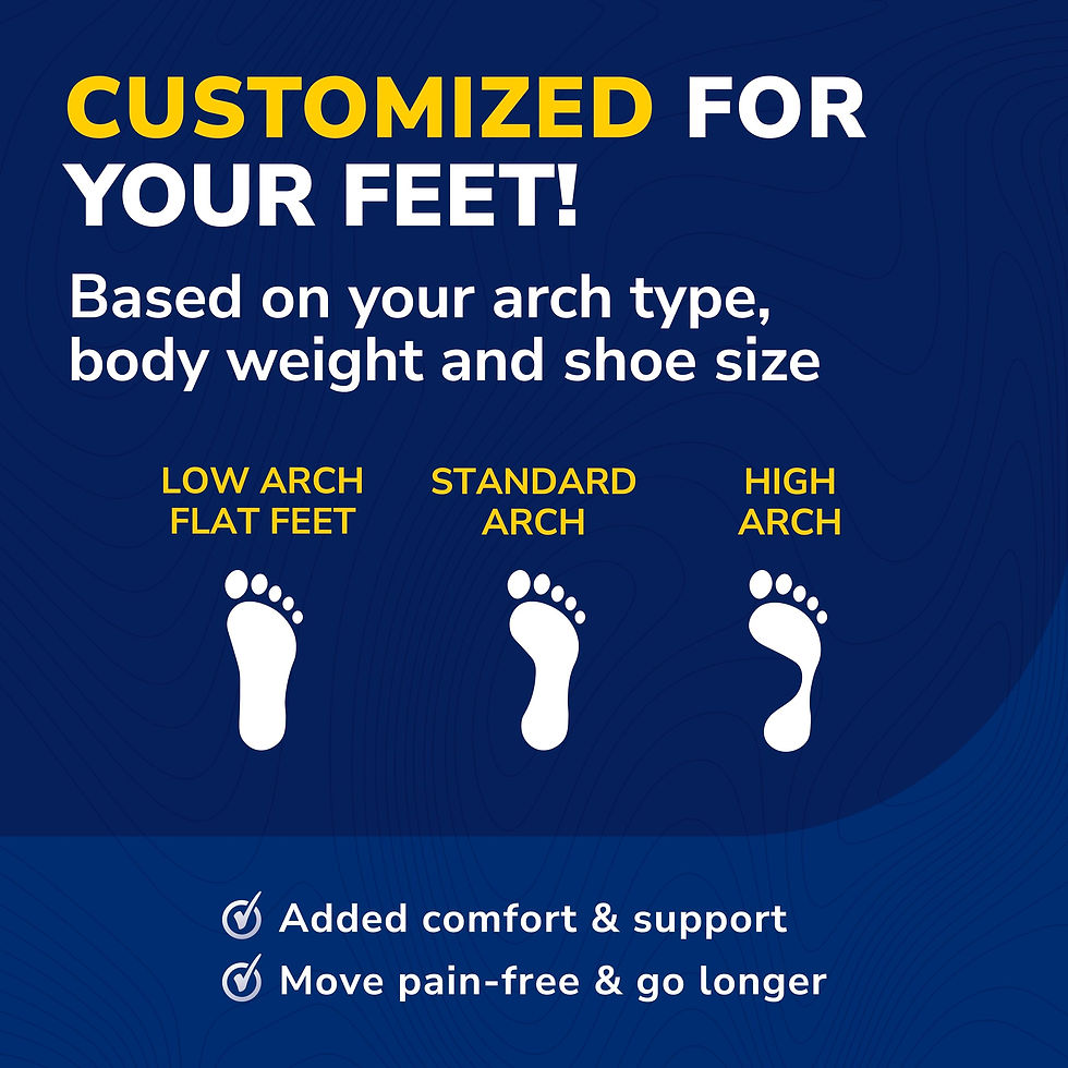 Thumbnail: Dr. Scholl�s Fit Orthotics Arch Support Shoe Custom 3/4 Length - Plantar
