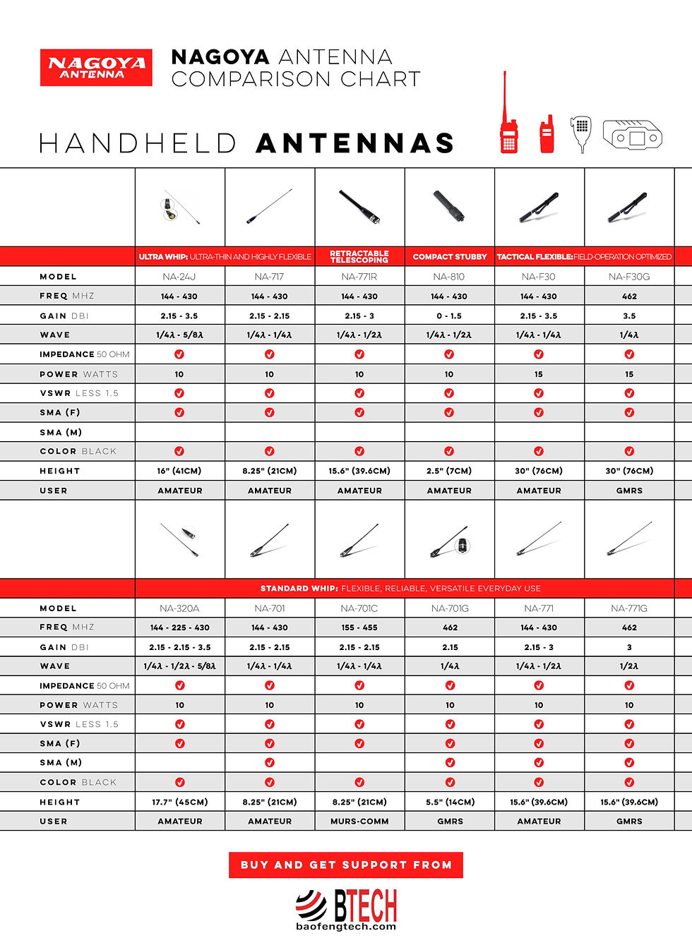 Thumbnail: Authentic Super Coil (Heavy Duty) VHF/UHF Antenna Genuine Nagoya UT-72