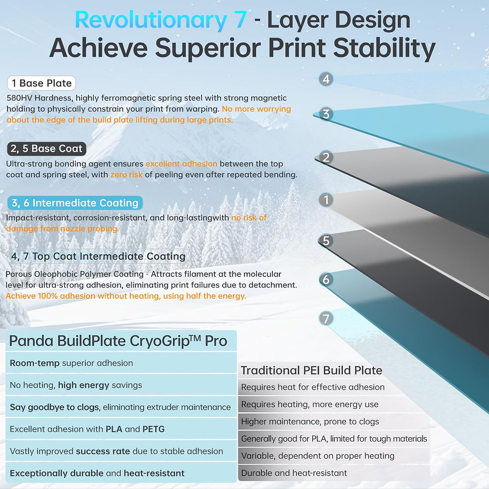 Thumbnail: BIQU Pro Frostbite Panda Build Plate for Cryogrip 257x257MM Bambu-Lab P1P,