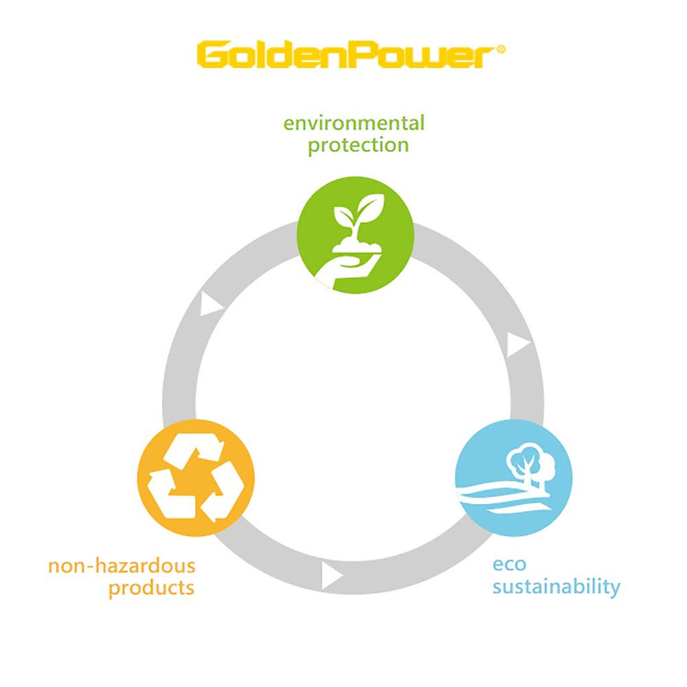 Thumbnail: GoldenPower A23M 12V Alkaline Battery 5 Pack Maxi Plus