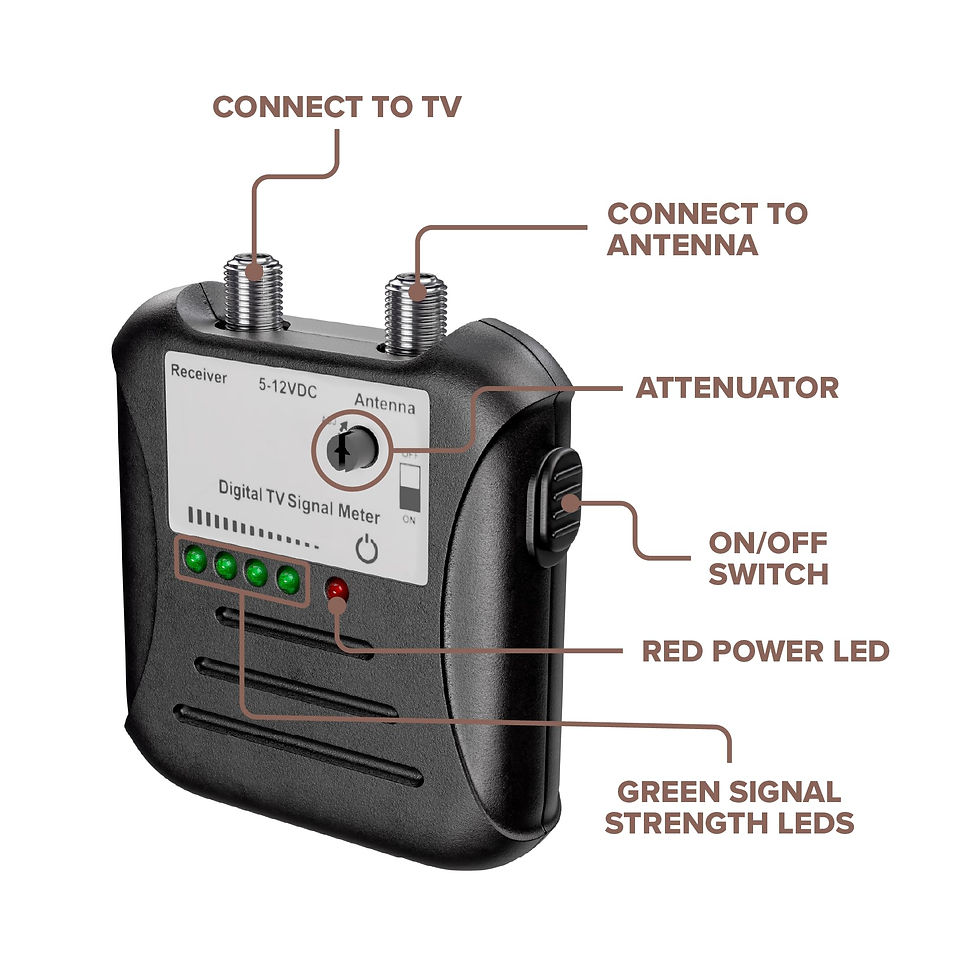 Thumbnail: THE CO Antenna for TVs, RVs, OTA CIMPLE Signal Strength Black Antennas