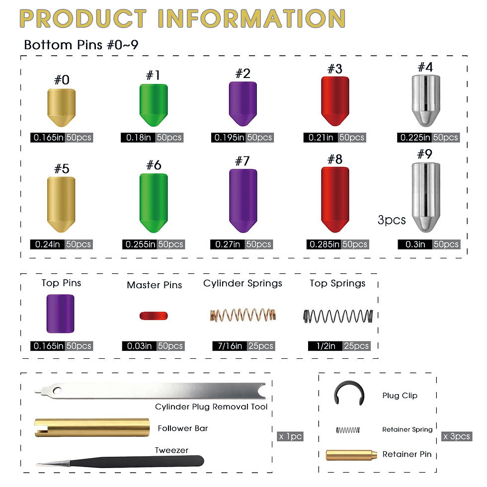 Thumbnail: Universal Rekeying Kit for Schlage Locks | Complete Lock Pinning Kit Includes