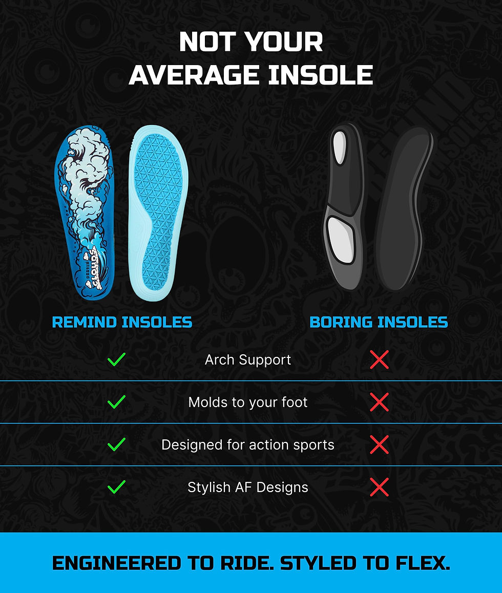 Thumbnail: Remind | Shoe for Arch Support Insoles Medic Inserts Ski Boot, & | & |